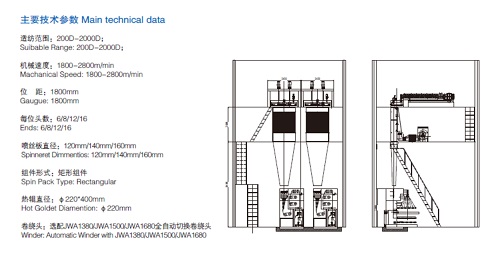 PP FDY Yarn Spinning Machine