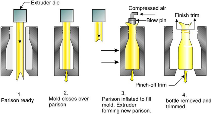 blow molding machine